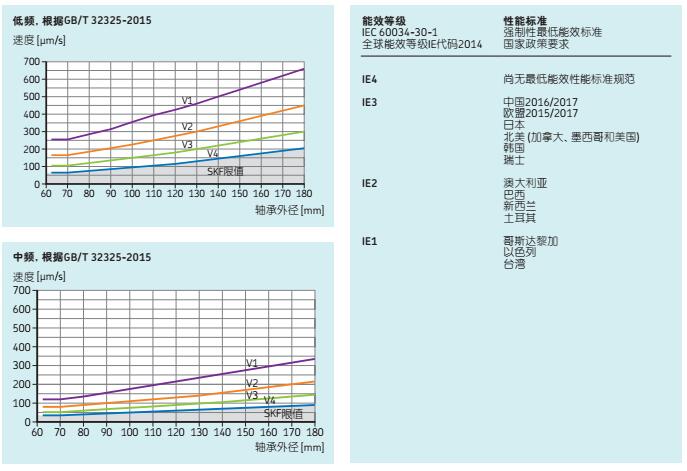 SKF深沟球轴承参数