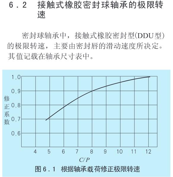 nsk级限转速尺寸