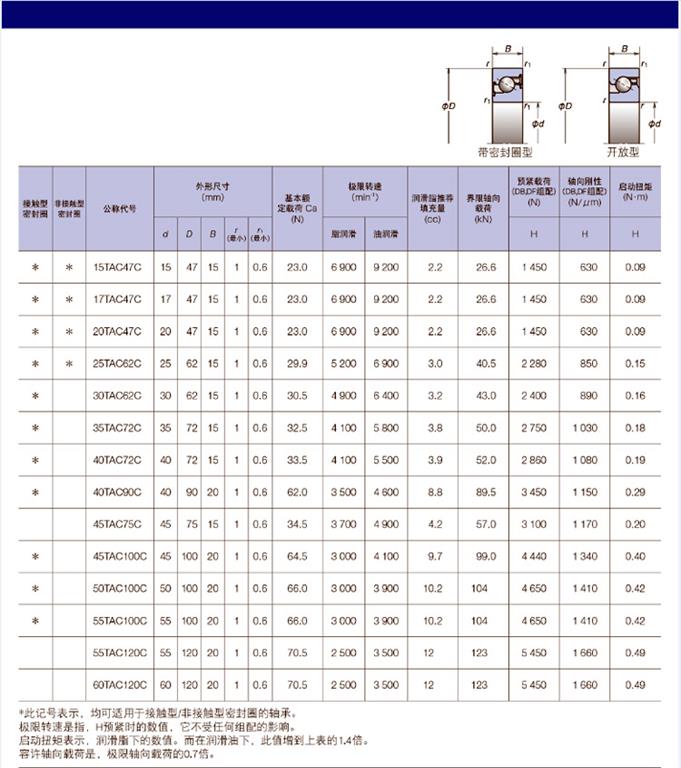 SKF深沟球轴承样本