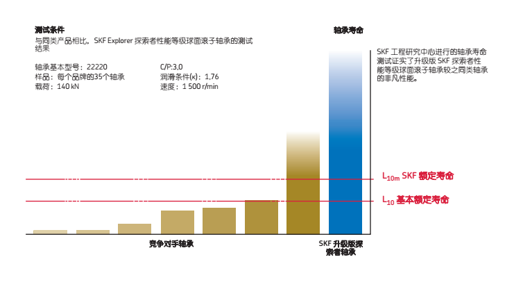 瑞典SKF轴承测试分析图