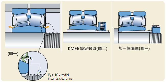 <strong>SKF密封球面滚子轴承</strong>