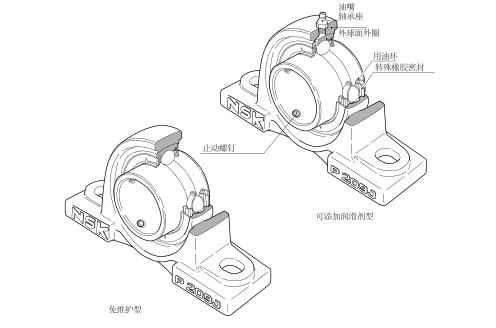 <strong>NSK带座球轴承</strong>结构