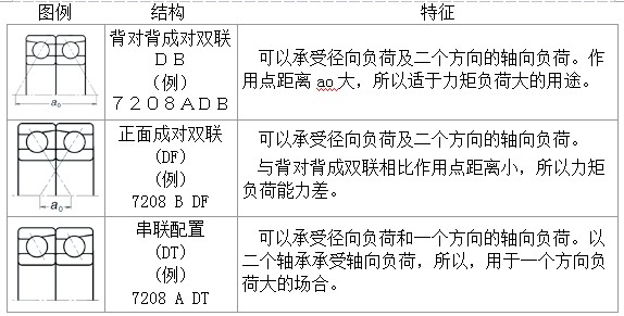 双列角接触球轴承