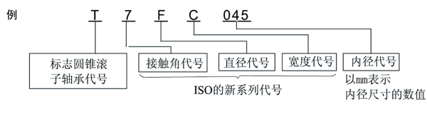 公制系列NSK圆锥滚子轴承